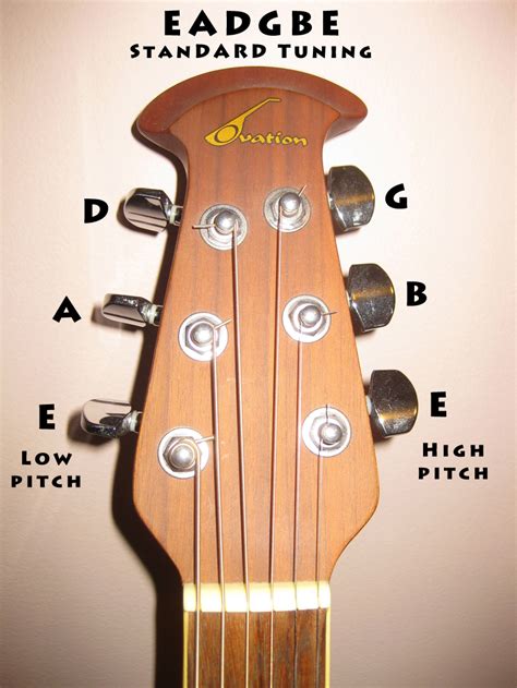 eadgbe tuning